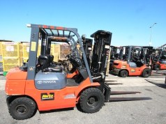 Leveraging Second-Hand Equipment For Capital Efficiency, Savings, And Sustainability